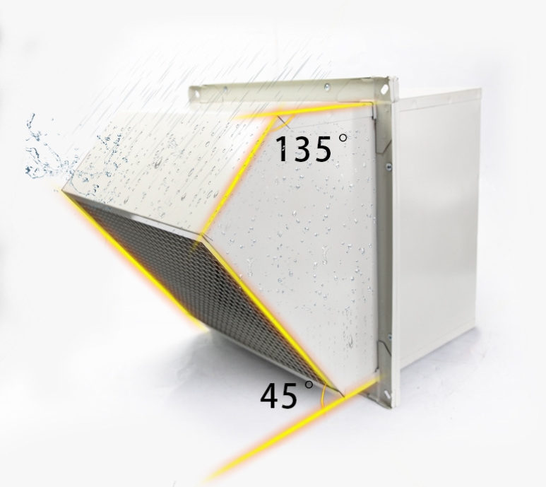 Factory Premium Slanted Indust - Exhaust Fan Industrial recension och pris