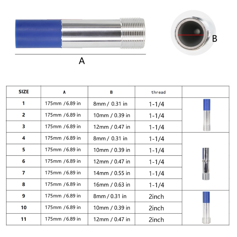 Heavy Duty Sandblasting Nozzle - Heavy Equipment Construction recension och pris